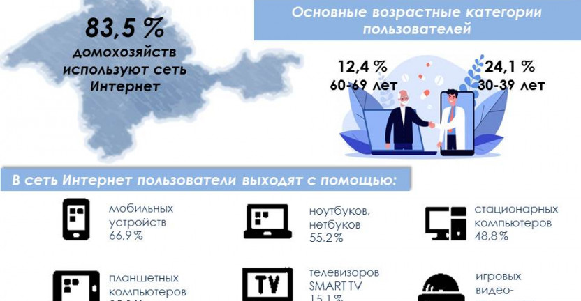 Использование сети Интернет в Республике Крым