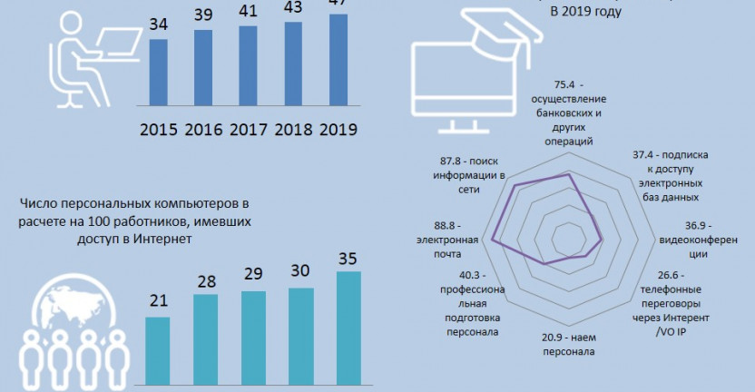 Информационные и коммуникационные технологии Республики Крым