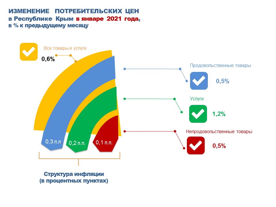 Графики крыма. Туризм в Крыму статистика 2020. Росстат Крым. Рейтинги курортов Крыма в цифрах. Статистика отдыха в Крыму.