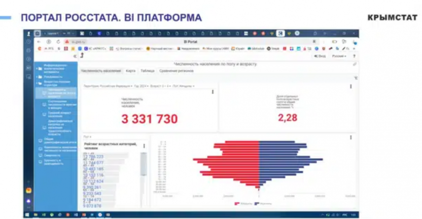 Использование статистических данных в практике преподавания статистики