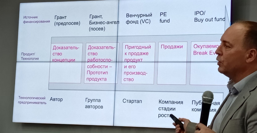 «Фабрика технологических стартапов 2.0»