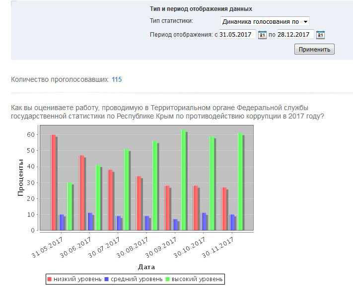 Статистика республики