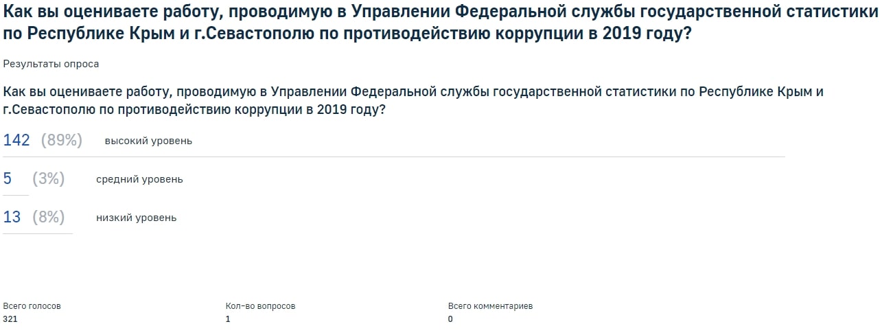 Федеральная служба государственной статистики. Уведомление Федеральной службы государственной статистики. Крымское отделение Федеральной службы государственной статистики.