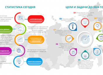 23 день статистика. День статистика 20 октября. Всемирный день статистики. День статистики 2022. 20 Октября 2022 Всемирный день статистики.